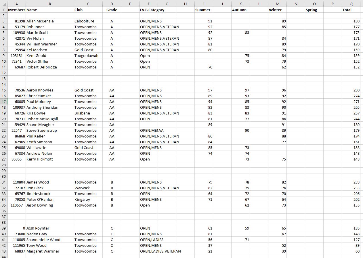 Spread sheet - Iron Man 2022